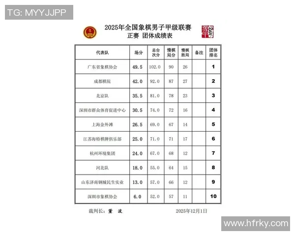 广州乒乓球队在全国配合排行榜中荣获第九名的佳绩引发关注