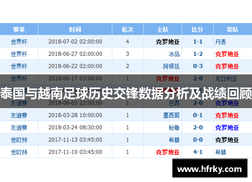 泰国与越南足球历史交锋数据分析及战绩回顾