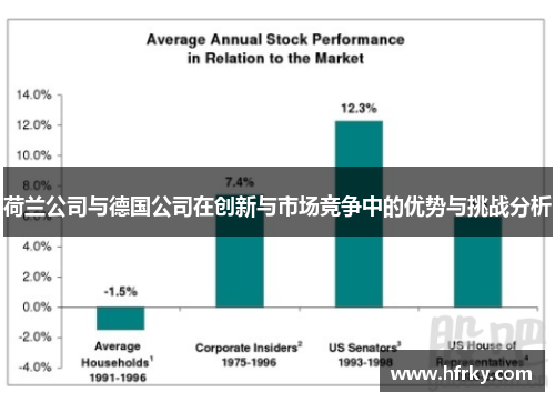 荷兰公司与德国公司在创新与市场竞争中的优势与挑战分析