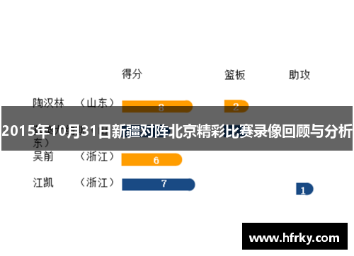 2015年10月31日新疆对阵北京精彩比赛录像回顾与分析